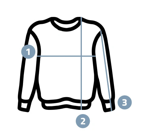 Sweatshirt diagram showing 1 chest width, 2 length, and 3 sleeve length